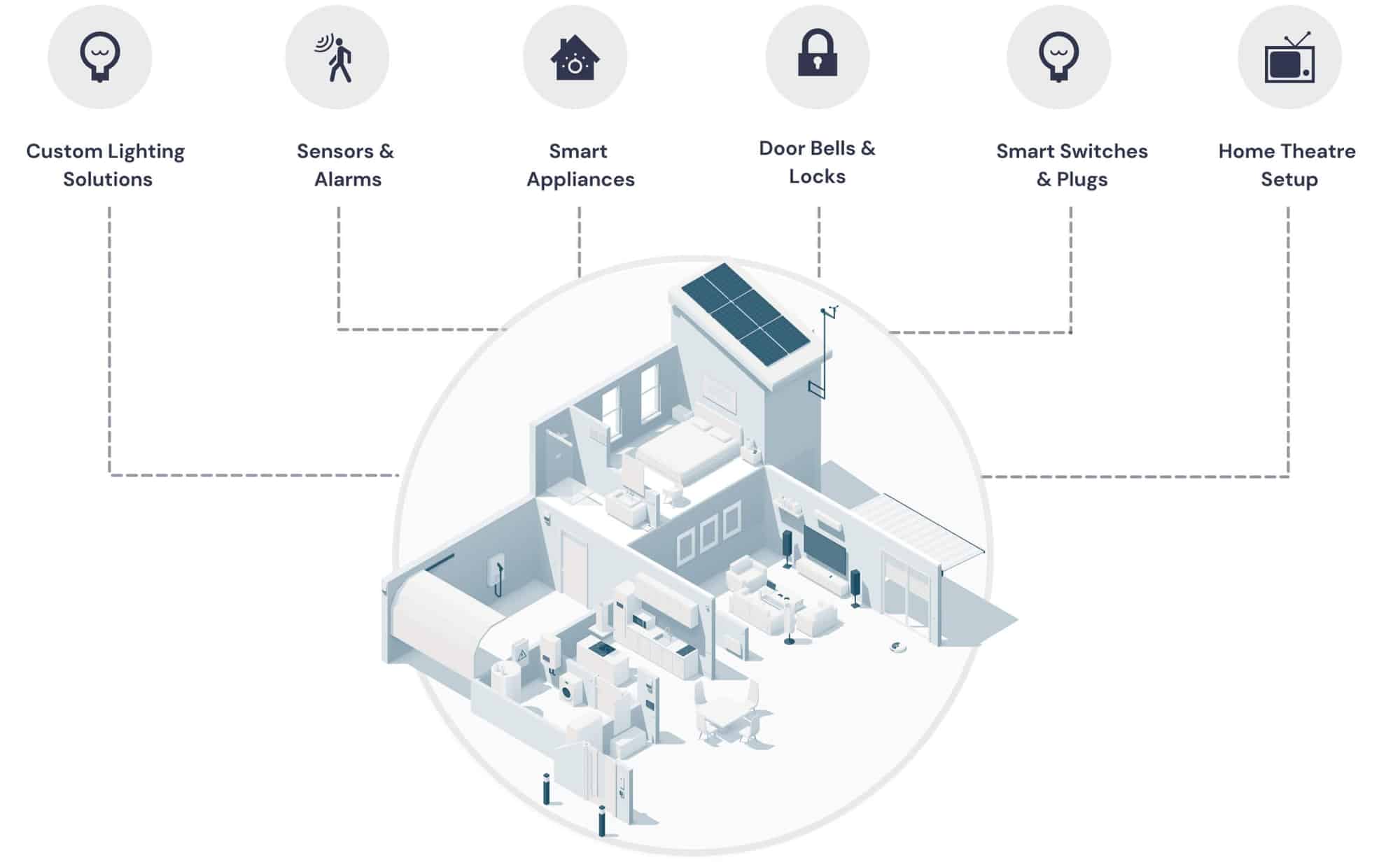 Best Smart Home Automation Company in Hyderabad.